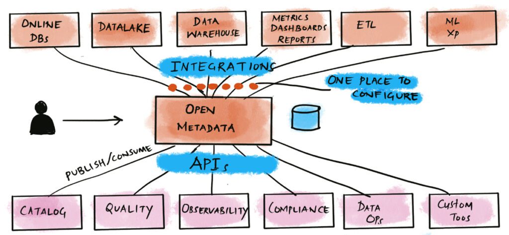 Setup Openmetadata - Life And Code